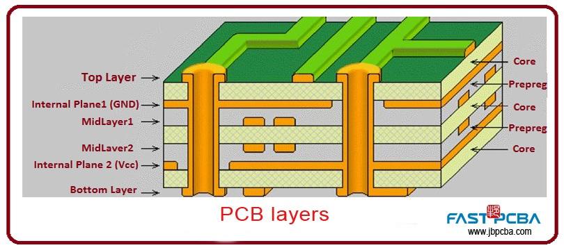 multilayer PCB