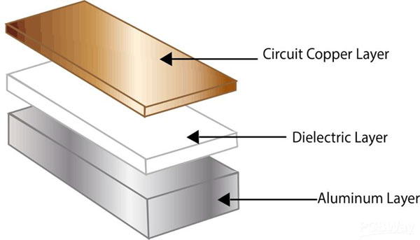 Aluminum PCB